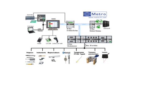 univ metro